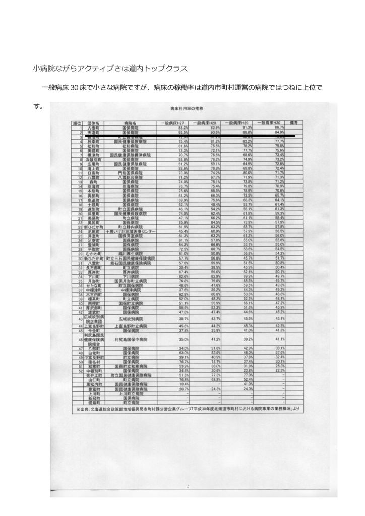 職員募集のページ原稿_ v5.2_Part8のサムネイル